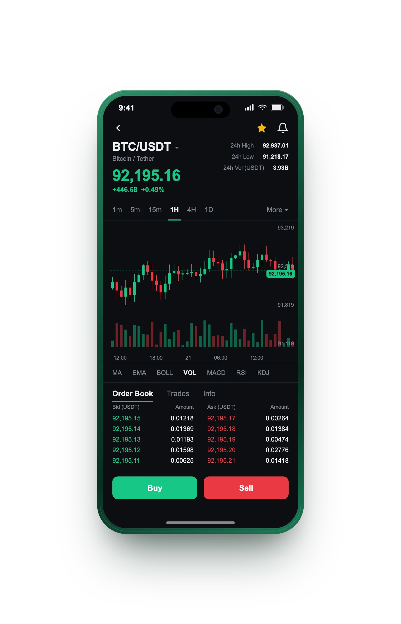 Mudri Prinostek — BTC/USDT live candlestick chart, order book and one-tap Buy/Sell on mobile